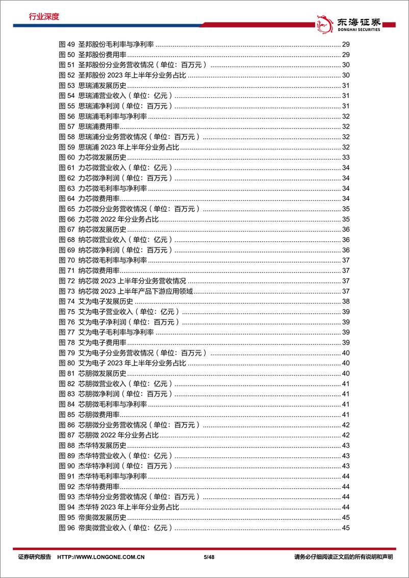 《半导体行业深度报告（九）：历周期模拟芯片稳中维良，拓新域国内厂商辟土开疆》 - 第5页预览图