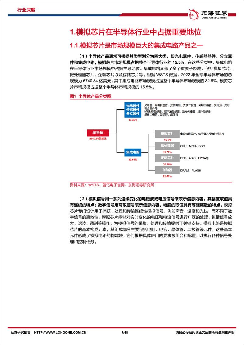 《半导体行业深度报告（九）：历周期模拟芯片稳中维良，拓新域国内厂商辟土开疆》 - 第7页预览图