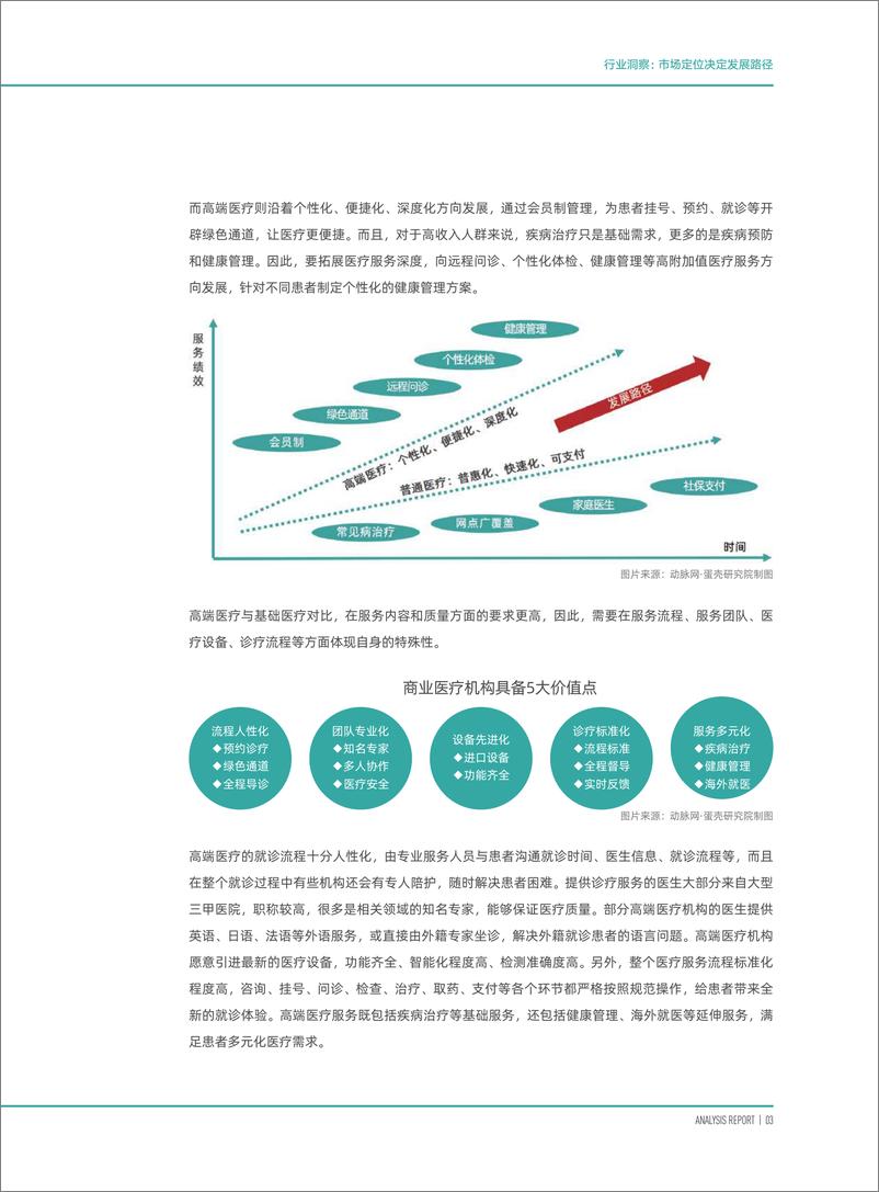 《消费升级背景下的高端医疗市场发展报告-动脉网-2019.6-44页》 - 第8页预览图