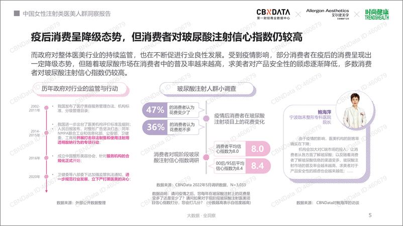 《2022中国女性注射类医美人群洞察报告-30页》 - 第6页预览图