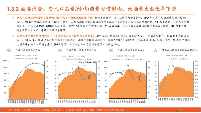 《平安证券-海外酒类研究系列报告-一-_人口篇_从美日到中国的映射》 - 第8页预览图