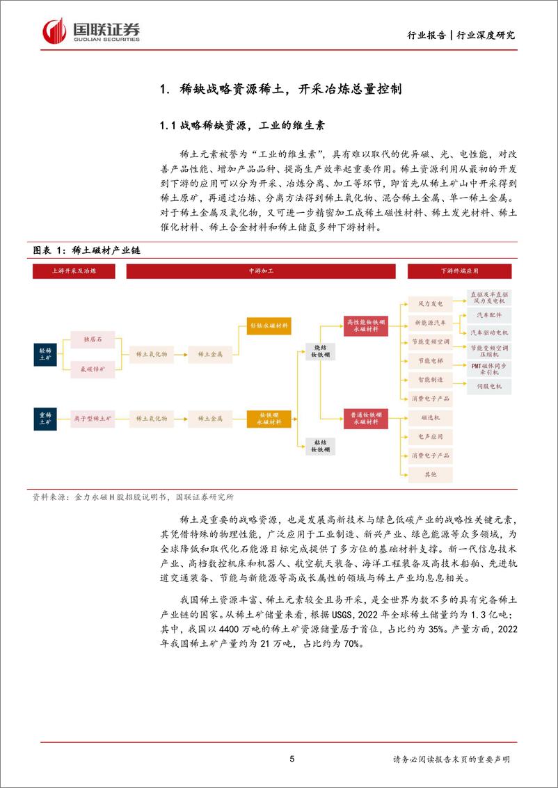 《小金属行业深度研究：稀土基本面有望改善，积极布局产业链核心资产》 - 第5页预览图