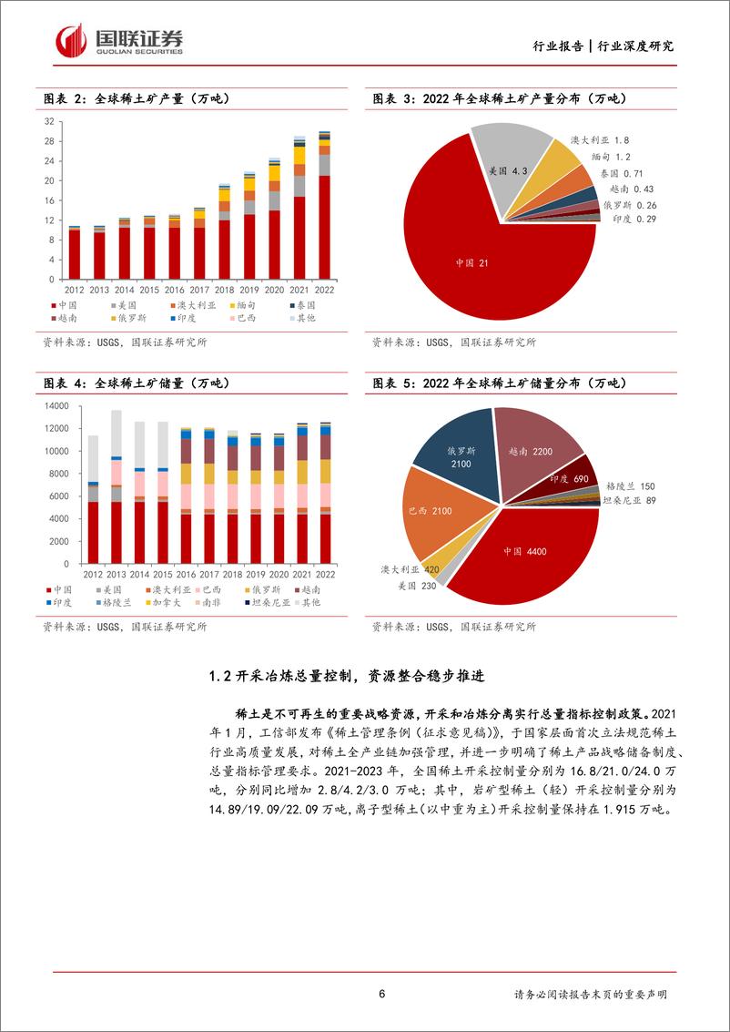 《小金属行业深度研究：稀土基本面有望改善，积极布局产业链核心资产》 - 第6页预览图