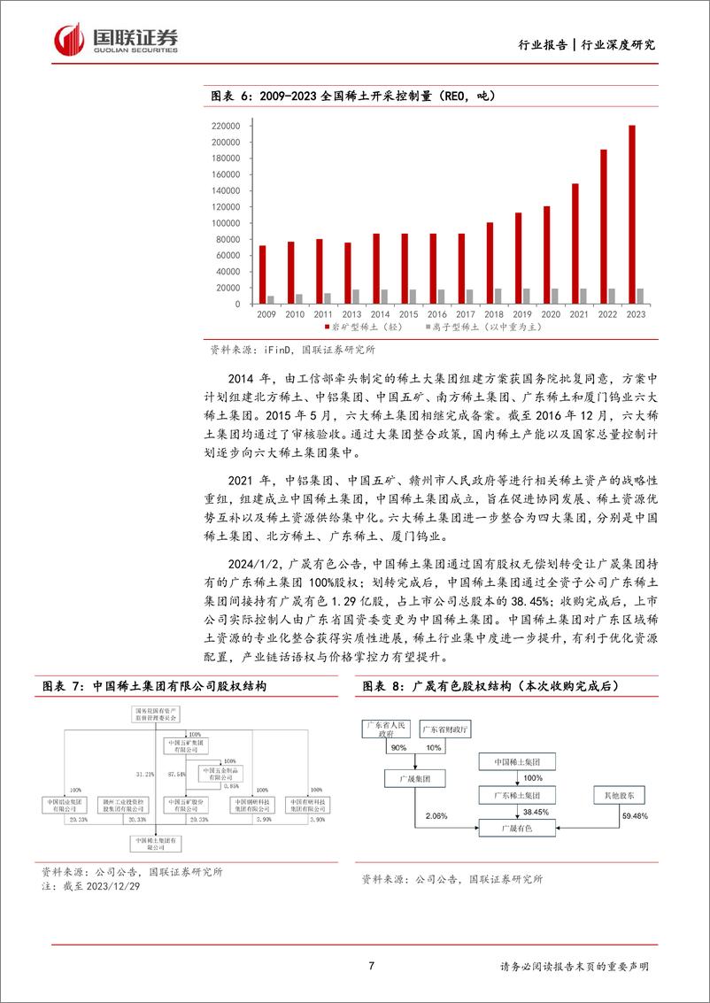 《小金属行业深度研究：稀土基本面有望改善，积极布局产业链核心资产》 - 第7页预览图