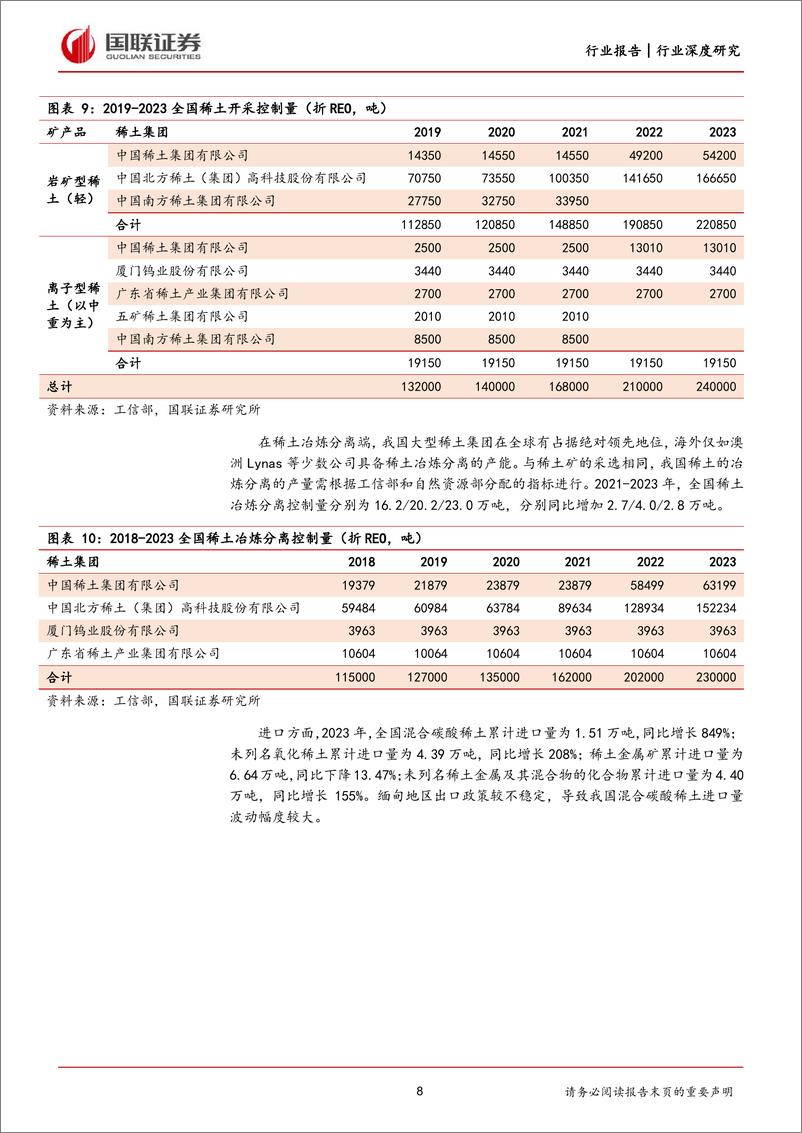 《小金属行业深度研究：稀土基本面有望改善，积极布局产业链核心资产》 - 第8页预览图