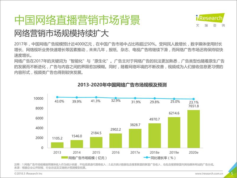 《2018年中国网络直播营销市场研究报告》 - 第5页预览图