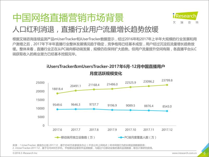 《2018年中国网络直播营销市场研究报告》 - 第6页预览图