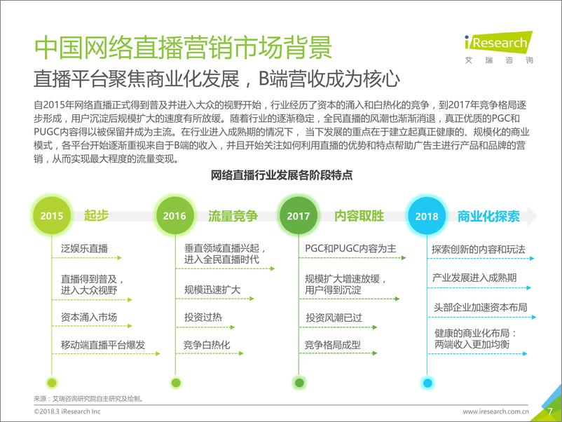 《2018年中国网络直播营销市场研究报告》 - 第7页预览图