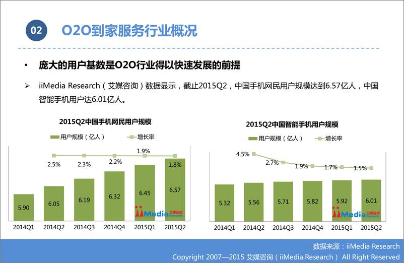 《2015中国O2O到家服务市场研究报告》 - 第8页预览图