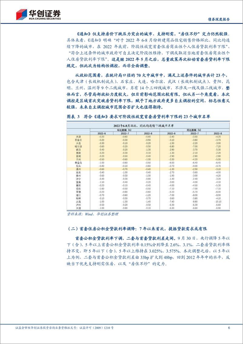 《宽信用观察系列之十四：如何看待近期的地产动向？-20221021-华创证券-19页》 - 第7页预览图