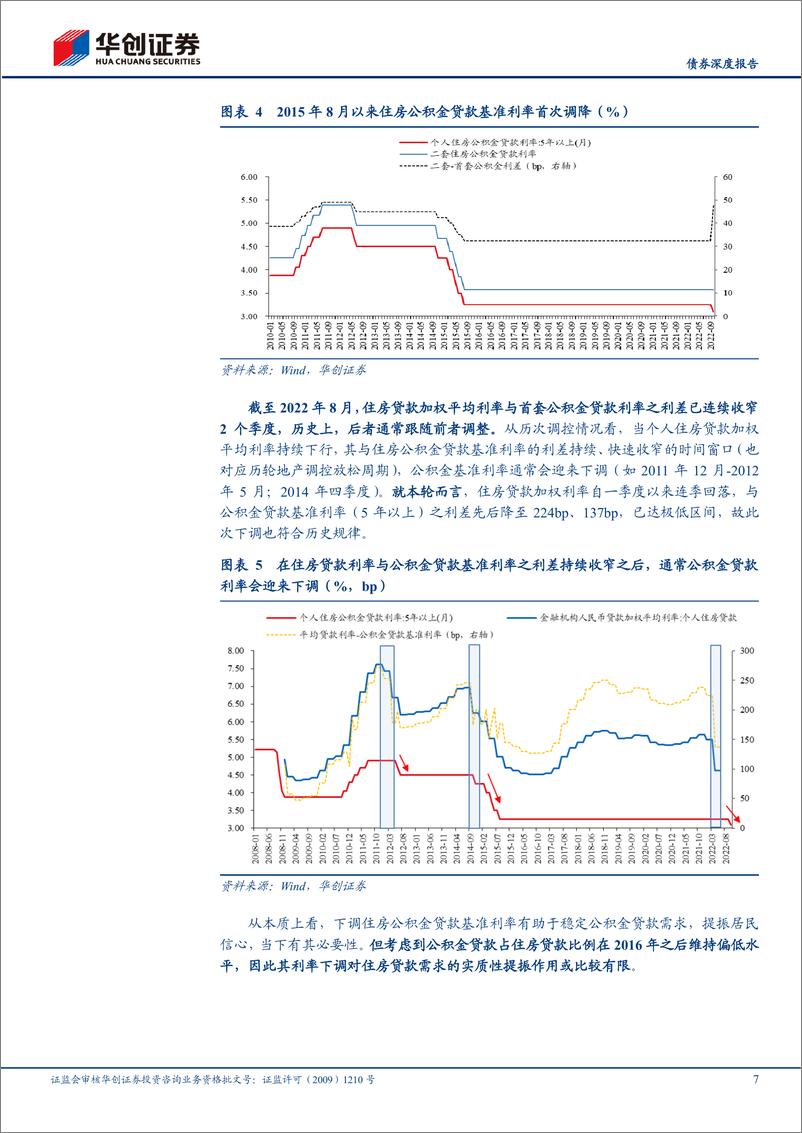 《宽信用观察系列之十四：如何看待近期的地产动向？-20221021-华创证券-19页》 - 第8页预览图