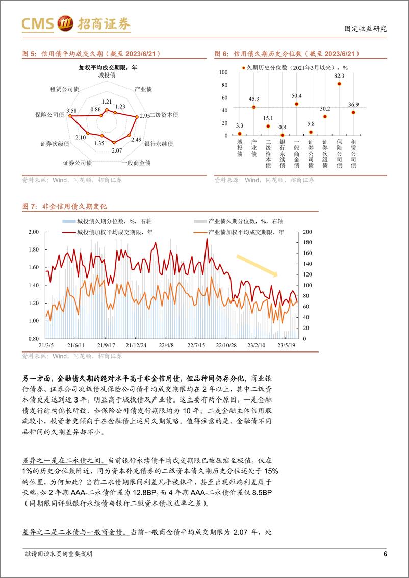 《信用债全品种久期跟踪：票息久期拥挤度指数的构建与应用-20230625-招商证券-11页》 - 第7页预览图