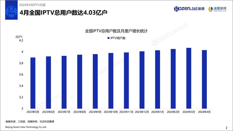 《勾正科技：2024年4月IPTV数据月度报告》 - 第3页预览图