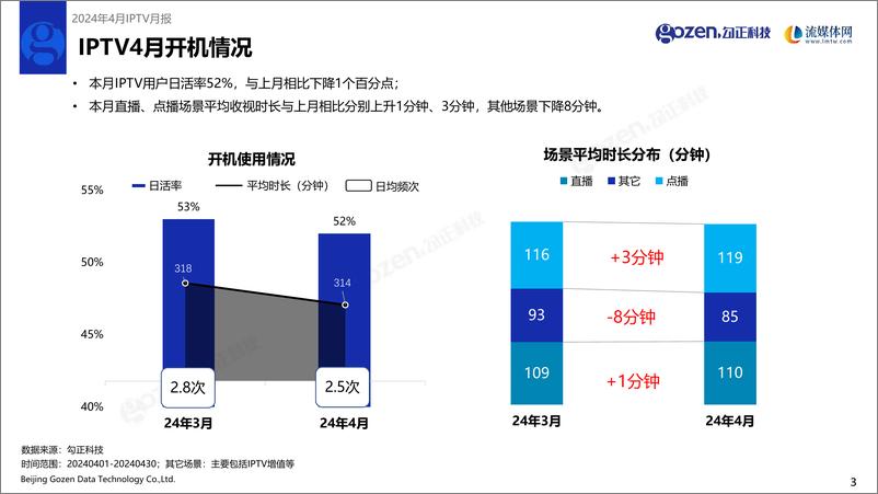 《勾正科技：2024年4月IPTV数据月度报告》 - 第4页预览图