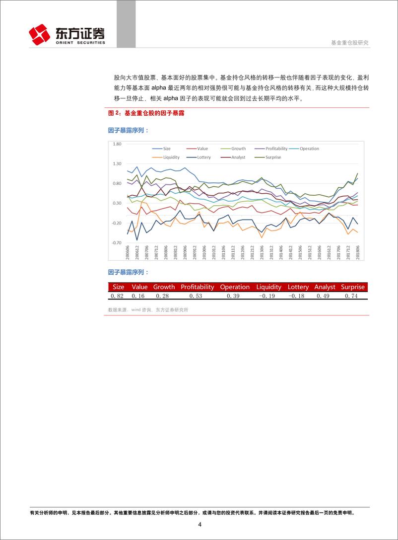 《东方证2018081基金重仓股研究》 - 第4页预览图