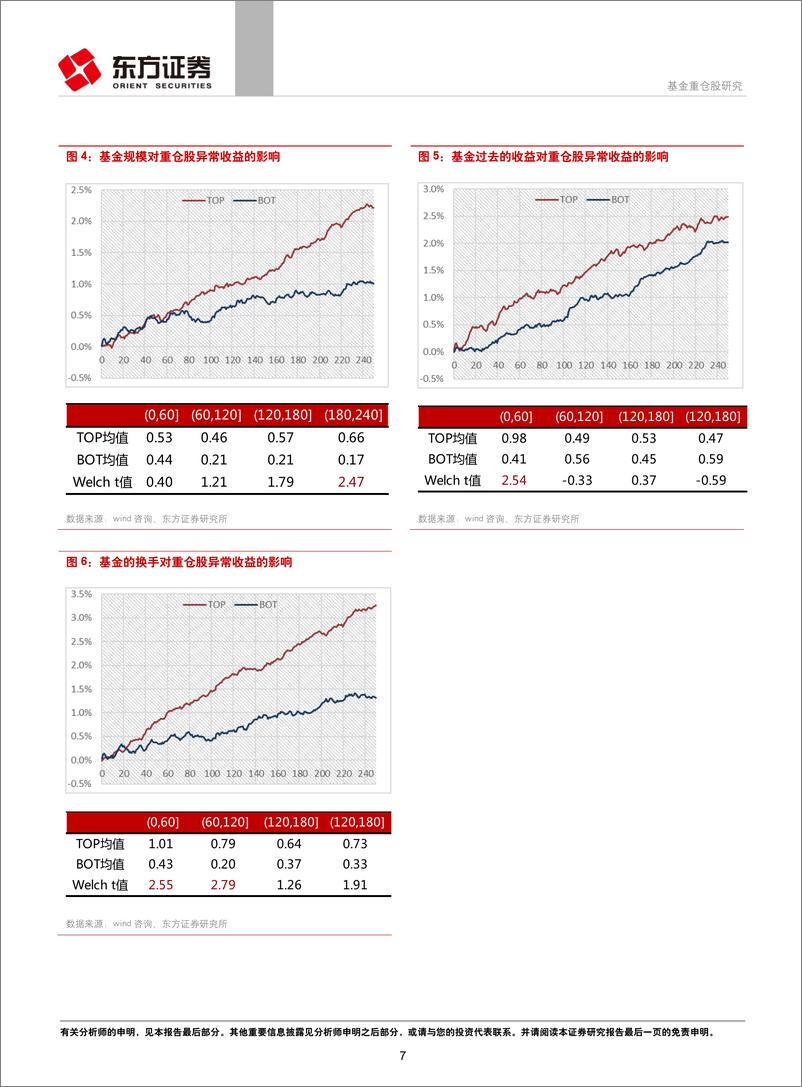 《东方证2018081基金重仓股研究》 - 第7页预览图