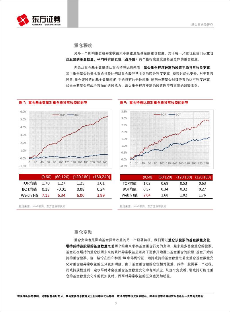 《东方证2018081基金重仓股研究》 - 第8页预览图