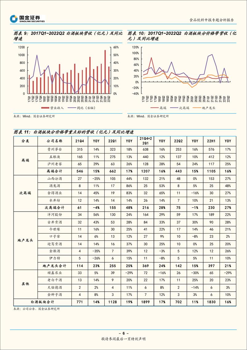 《食品饮料行业中报专题分析报告：分化中坚守韧性，改善中静候拐点-20220904-国金证券-28页》 - 第7页预览图