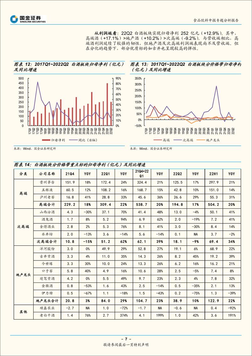 《食品饮料行业中报专题分析报告：分化中坚守韧性，改善中静候拐点-20220904-国金证券-28页》 - 第8页预览图