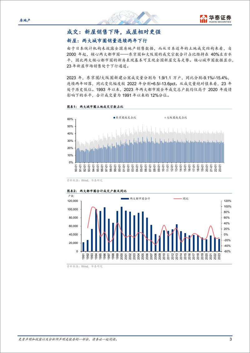 《房地产行业：2023年日本住宅市场总结及展望-240310-华泰证券-18页》 - 第3页预览图