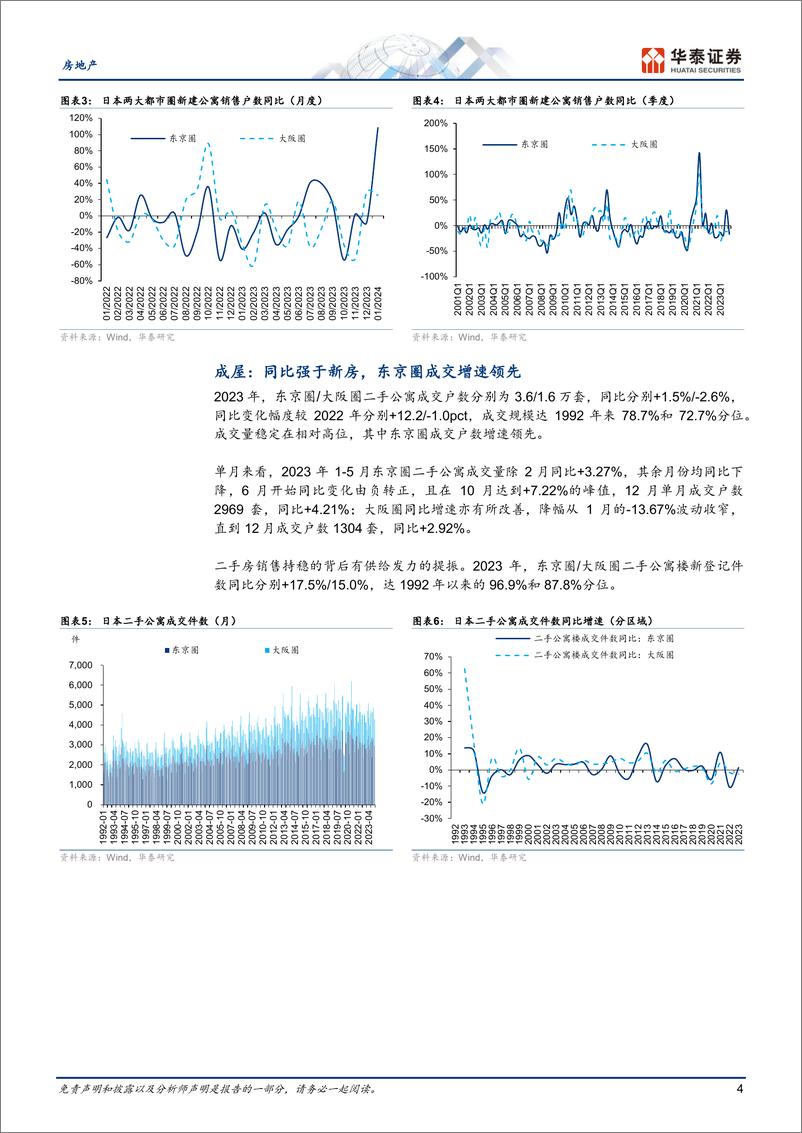 《房地产行业：2023年日本住宅市场总结及展望-240310-华泰证券-18页》 - 第4页预览图