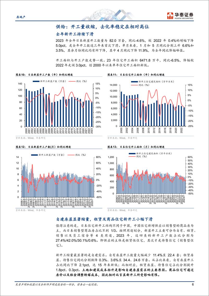 《房地产行业：2023年日本住宅市场总结及展望-240310-华泰证券-18页》 - 第6页预览图