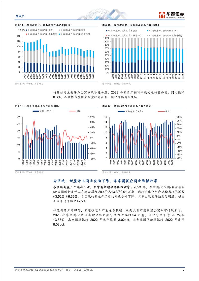 《房地产行业：2023年日本住宅市场总结及展望-240310-华泰证券-18页》 - 第7页预览图