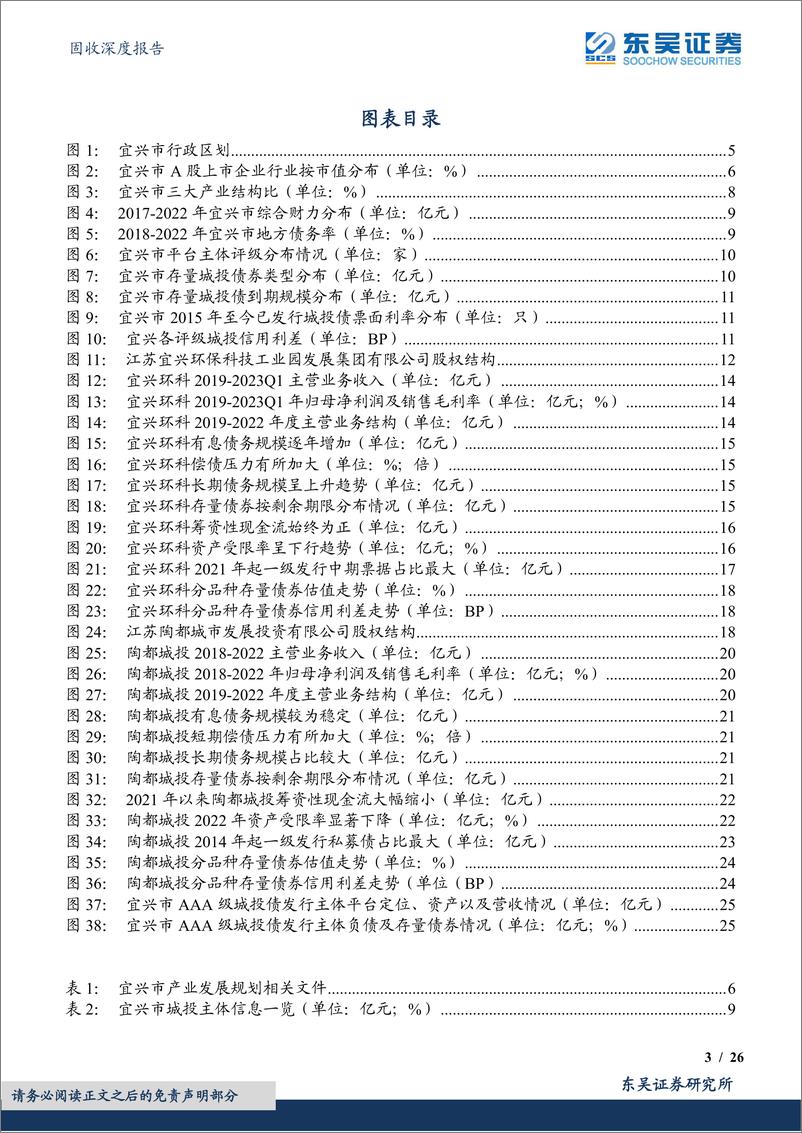 《城投挖之掘金江苏系列（三）：走进宜兴存续AAA级城投债发行主体-20230718-东吴证券-26页》 - 第4页预览图