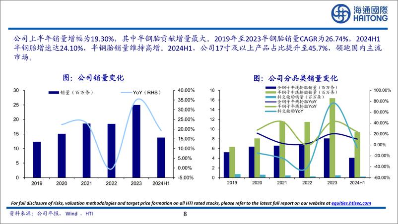 《浦林成山(1809.HK)海外产能布局成形，盈利质量稳步提升-241121-海通国际-54页》 - 第8页预览图