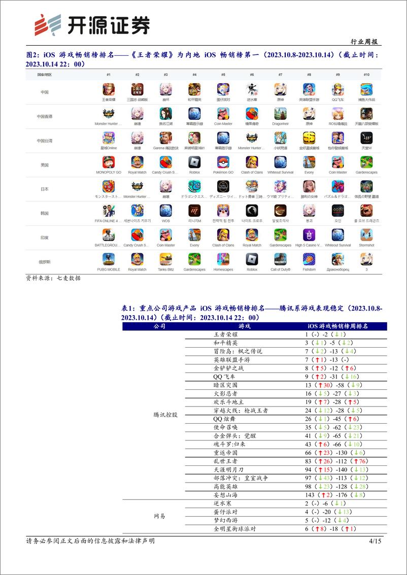 《20231015-国内大模型不断升级，继续布局AIGC应用及算力》 - 第4页预览图