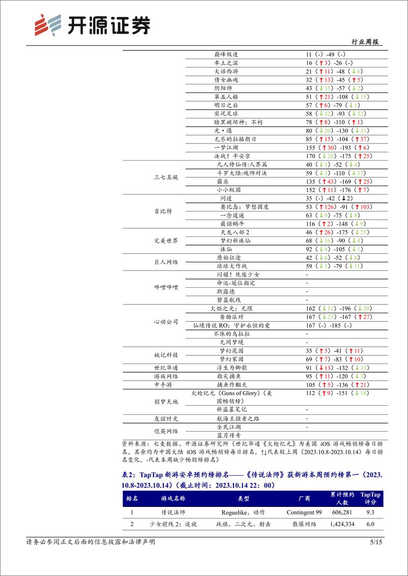 《20231015-国内大模型不断升级，继续布局AIGC应用及算力》 - 第5页预览图