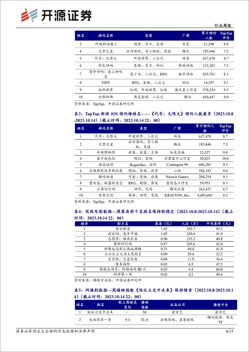 《20231015-国内大模型不断升级，继续布局AIGC应用及算力》 - 第6页预览图