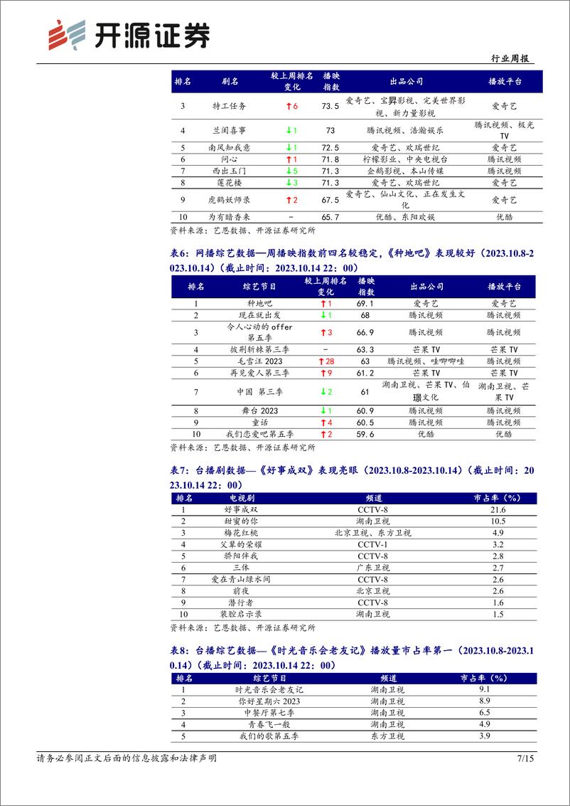 《20231015-国内大模型不断升级，继续布局AIGC应用及算力》 - 第7页预览图