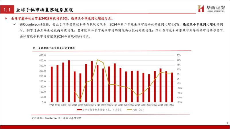 《消费电子行业跟踪系列之手机：复苏已至，AI技术催生行业革新-240806-华西证券-31页》 - 第3页预览图