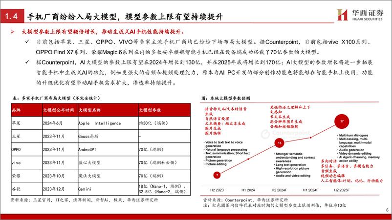 《消费电子行业跟踪系列之手机：复苏已至，AI技术催生行业革新-240806-华西证券-31页》 - 第6页预览图