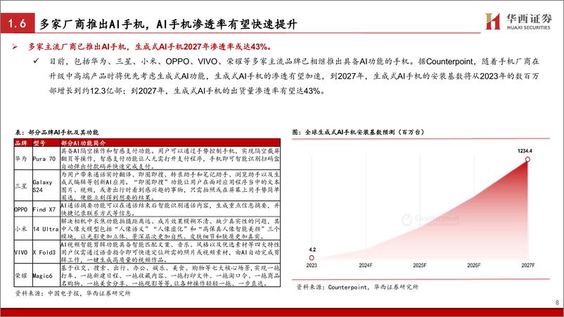 《消费电子行业跟踪系列之手机：复苏已至，AI技术催生行业革新-240806-华西证券-31页》 - 第8页预览图