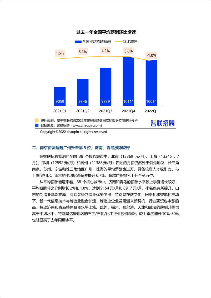 智联招聘2022年第一季度《中国企业招聘薪酬报告》-12页 - 第3页预览图