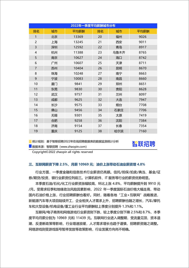 智联招聘2022年第一季度《中国企业招聘薪酬报告》-12页 - 第4页预览图