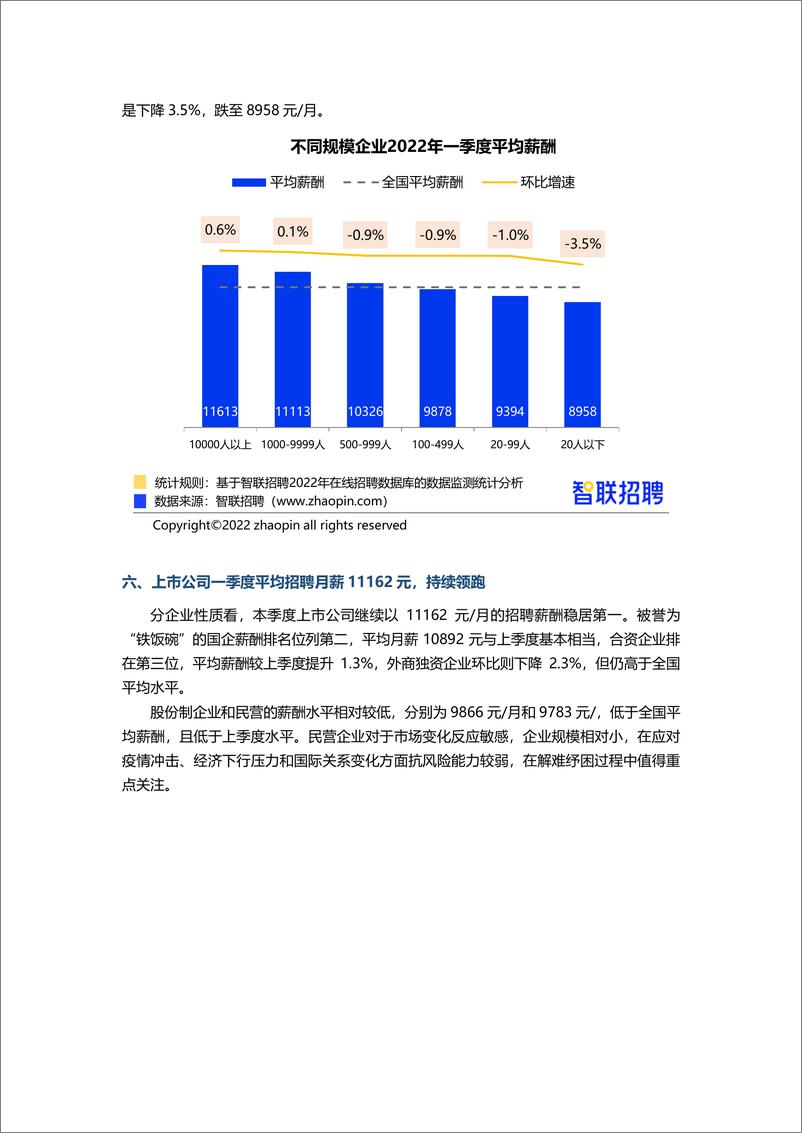 智联招聘2022年第一季度《中国企业招聘薪酬报告》-12页 - 第7页预览图