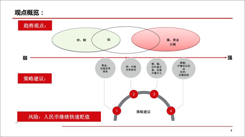 《有色金属展望：铜短期市场展望-20190807-中信期货-16页》 - 第6页预览图