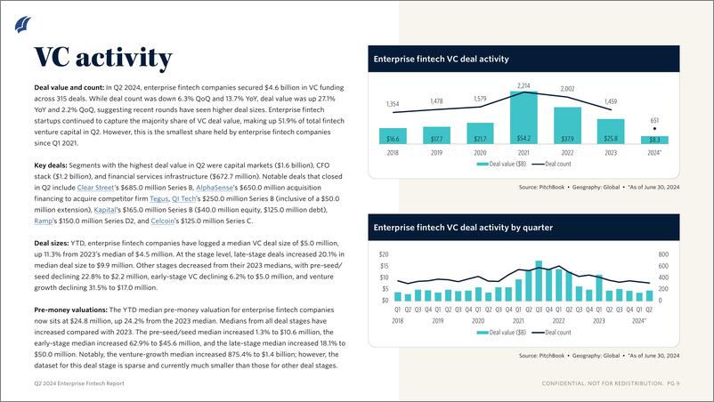 《PitchBook-2024年二季度企业金融科技报告（英）-2024.7-11页》 - 第6页预览图