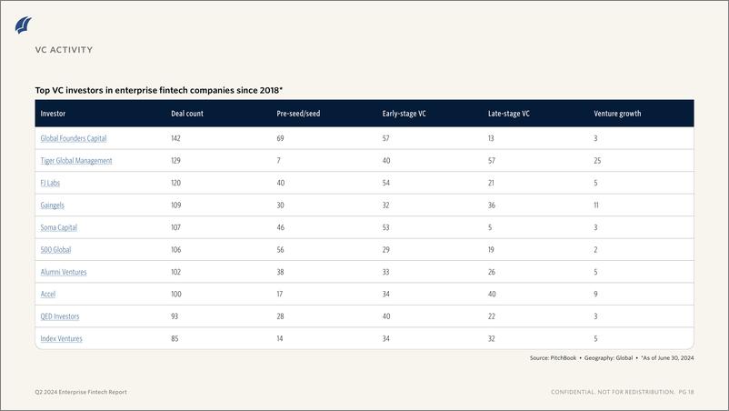 《PitchBook-2024年二季度企业金融科技报告（英）-2024.7-11页》 - 第8页预览图