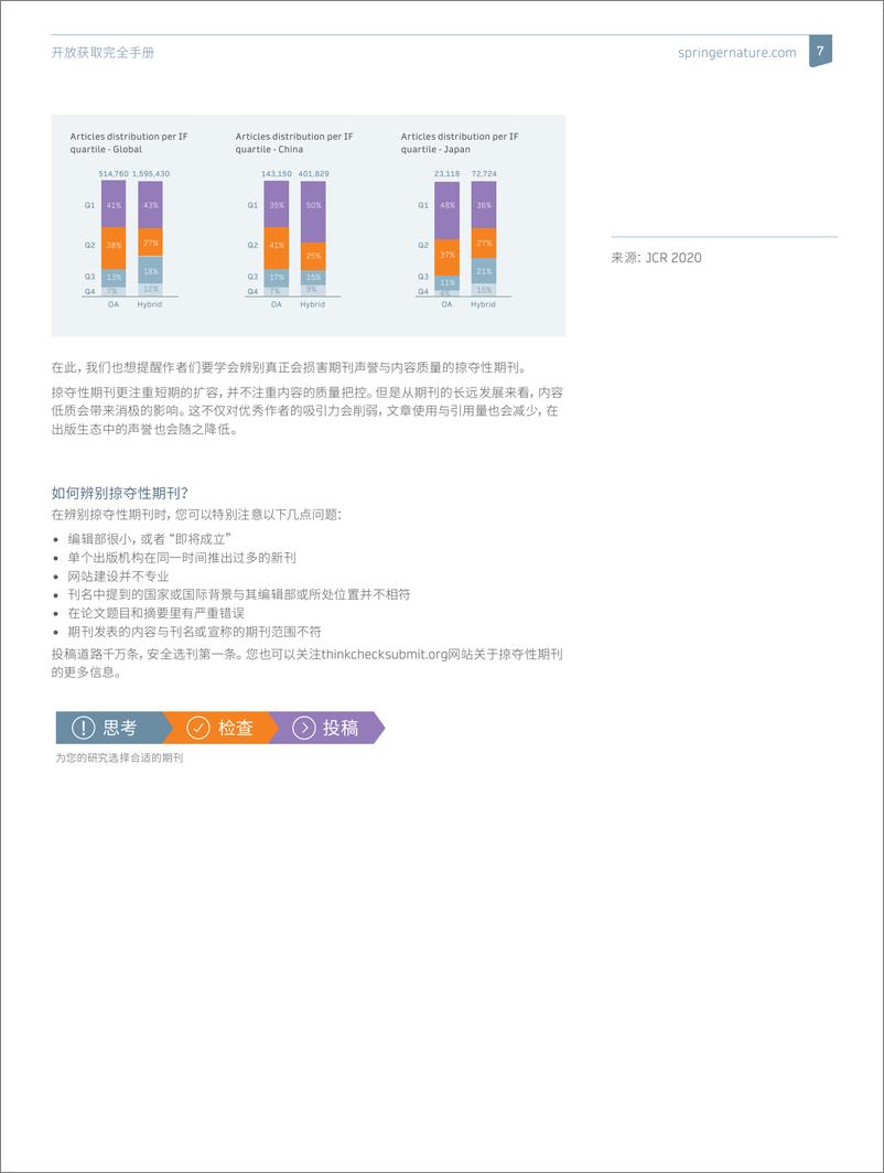 《开放获取期刊手册与作者指南-28页》 - 第7页预览图