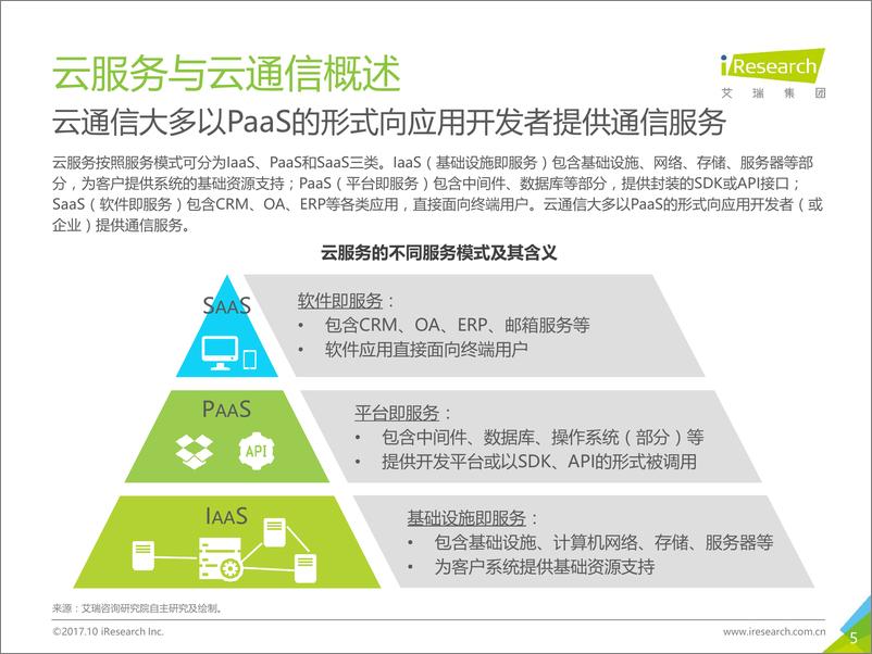 《2017年中国云通信行业发展白皮书》 - 第5页预览图