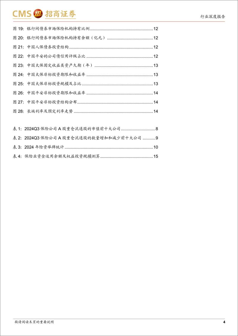 《非银行金融行业保险资金运用2024回顾及2025展望：交易还是配置-招商证券-250110-17页》 - 第4页预览图