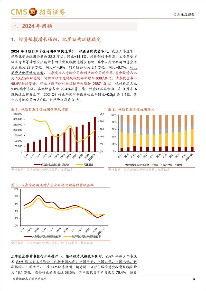 《非银行金融行业保险资金运用2024回顾及2025展望：交易还是配置-招商证券-250110-17页》 - 第5页预览图