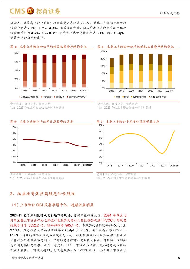 《非银行金融行业保险资金运用2024回顾及2025展望：交易还是配置-招商证券-250110-17页》 - 第6页预览图