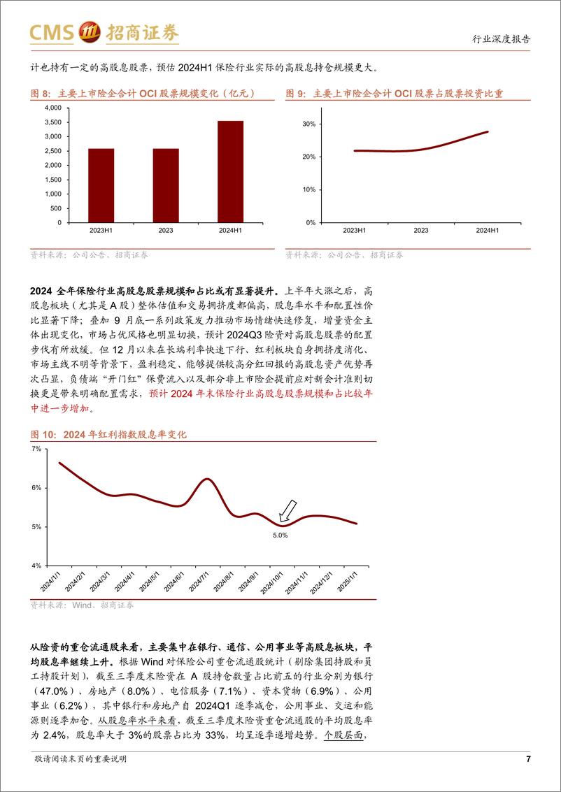 《非银行金融行业保险资金运用2024回顾及2025展望：交易还是配置-招商证券-250110-17页》 - 第7页预览图