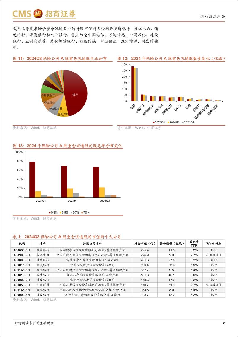 《非银行金融行业保险资金运用2024回顾及2025展望：交易还是配置-招商证券-250110-17页》 - 第8页预览图