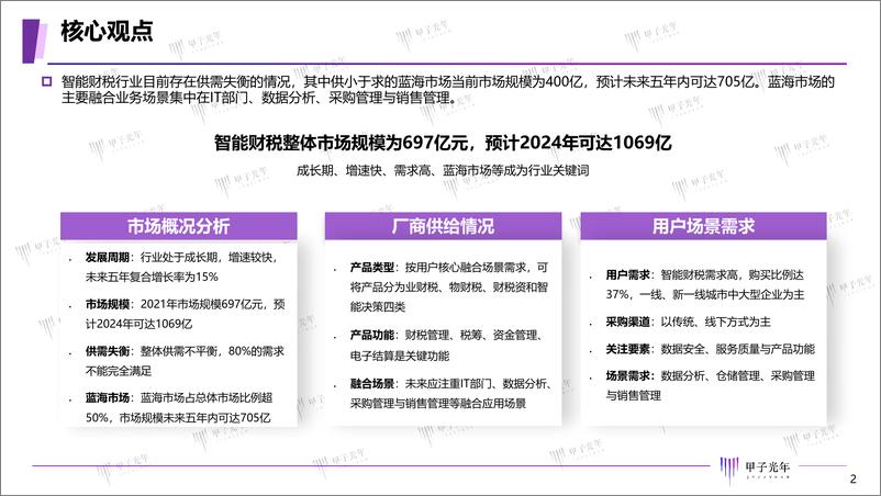 《2022中国智能财税用户需求场景调研报告-甲子光年》 - 第2页预览图